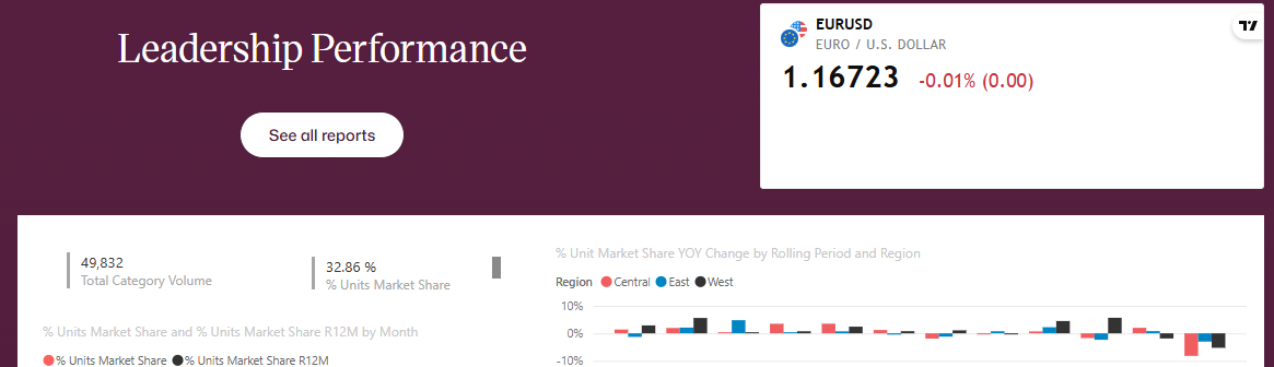 The embedded TradingView widget within the homepage layout