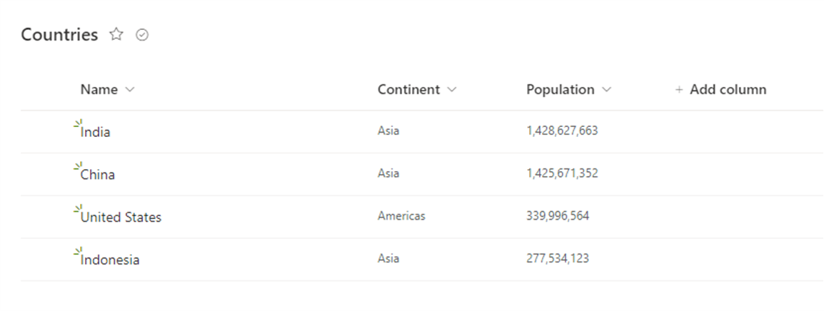 The Countries SharePoint list with population values