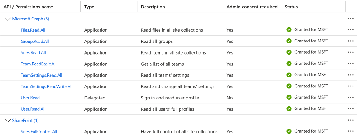 Granting admin consent on the API permissions screen
