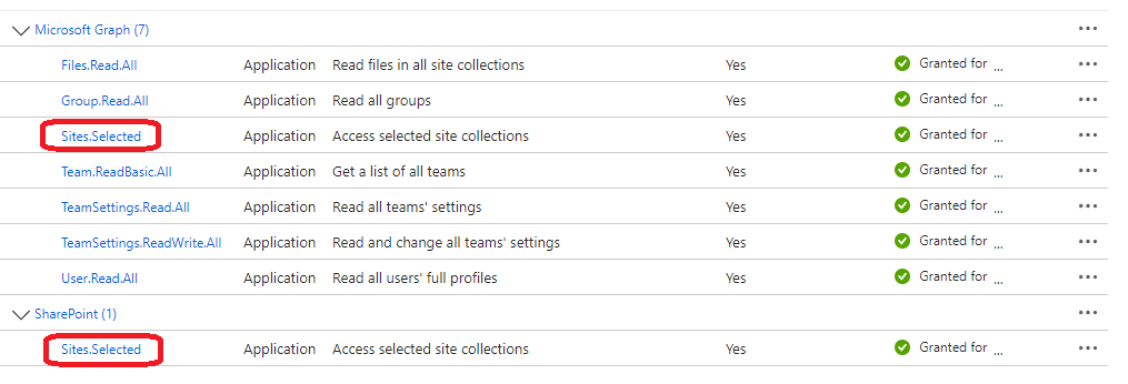 API permissions configured with Sites.Selected scope