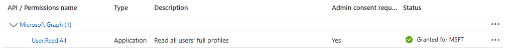 Azure application registration with Microsoft Graph permissions